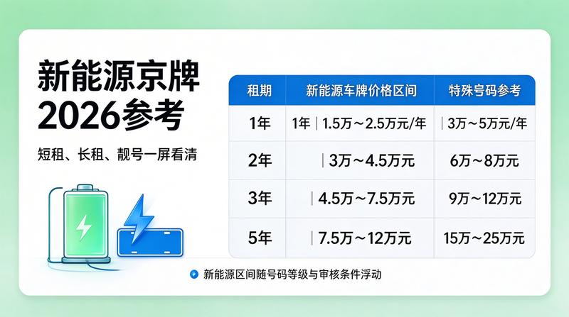 2026年新能源指标政策调整