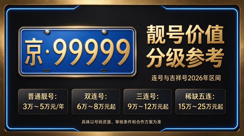 2026最新闲置京牌指标价格参考图
